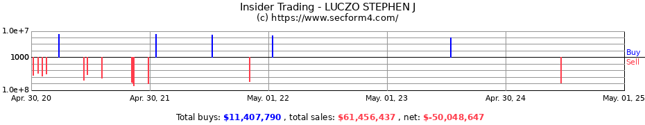 Insider Trading Transactions for LUCZO STEPHEN J