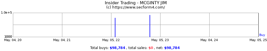 Insider Trading Transactions for MCGINTY JIM