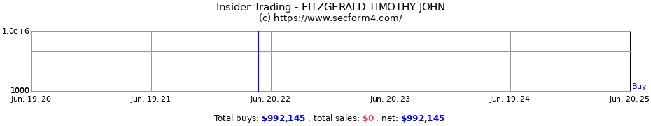 Insider Trading Transactions for FITZGERALD TIMOTHY JOHN