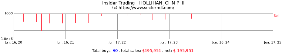 Insider Trading Transactions for HOLLIHAN JOHN P III