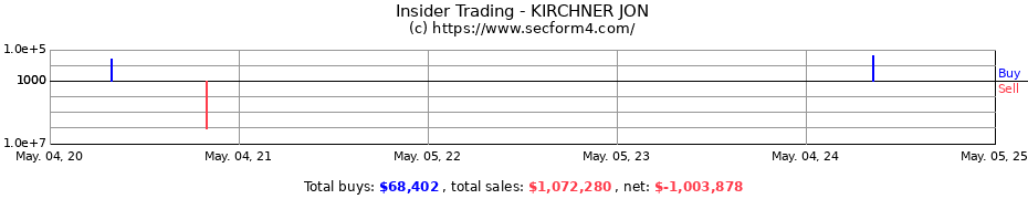 Insider Trading Transactions for KIRCHNER JON