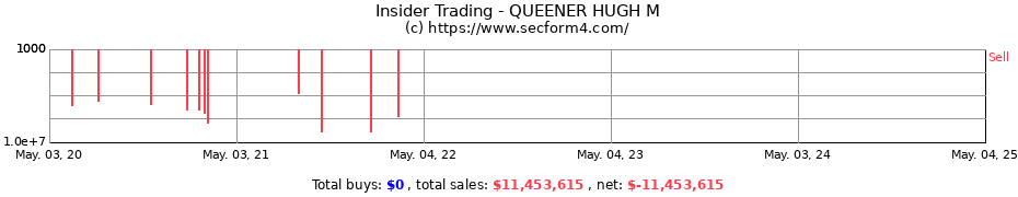 Insider Trading Transactions for QUEENER HUGH M