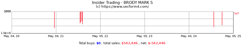 Insider Trading Transactions for BRODY MARK S