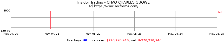 Insider Trading Transactions for CHAO CHARLES GUOWEI