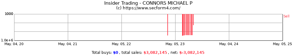 Insider Trading Transactions for CONNORS MICHAEL P
