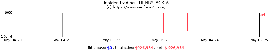 Insider Trading Transactions for HENRY JACK A