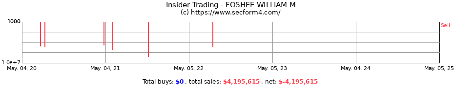 Insider Trading Transactions for FOSHEE WILLIAM M