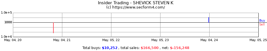 Insider Trading Transactions for SHEVICK STEVEN K