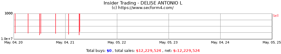 Insider Trading Transactions for DELISE ANTONIO L