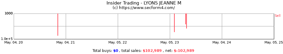 Insider Trading Transactions for LYONS JEANNE M
