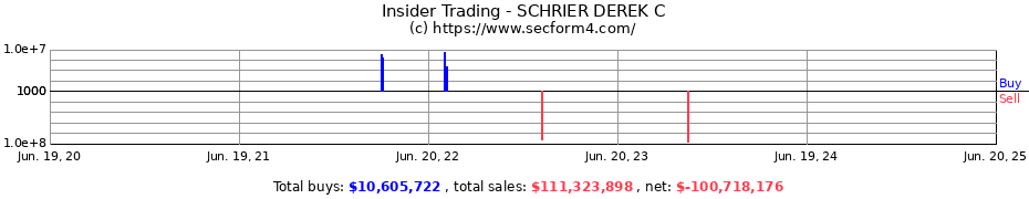 Insider Trading Transactions for SCHRIER DEREK C