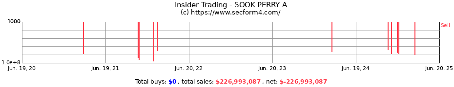 Insider Trading Transactions for SOOK PERRY A