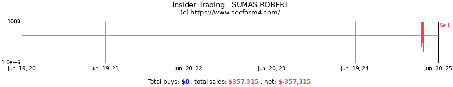 Insider Trading Transactions for SUMAS ROBERT