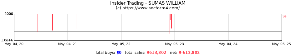 Insider Trading Transactions for SUMAS WILLIAM