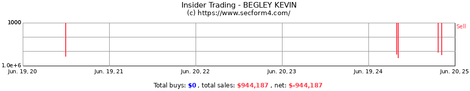 Insider Trading Transactions for BEGLEY KEVIN