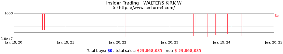 Insider Trading Transactions for WALTERS KIRK W