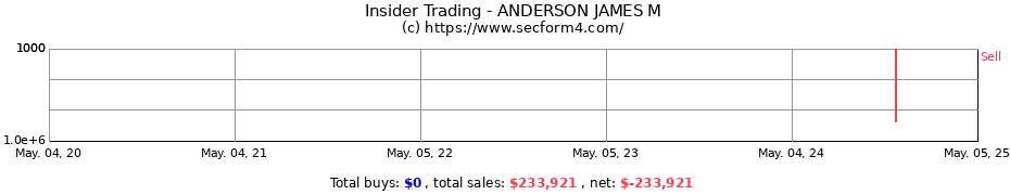 Insider Trading Transactions for ANDERSON JAMES M