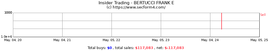 Insider Trading Transactions for BERTUCCI FRANK E