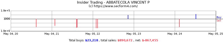 Insider Trading Transactions for ABBATECOLA VINCENT P