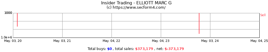 Insider Trading Transactions for ELLIOTT MARC G