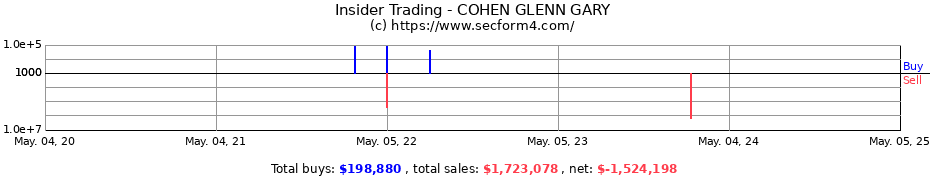 Insider Trading Transactions for COHEN GLENN GARY
