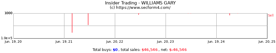 Insider Trading Transactions for WILLIAMS GARY