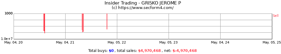 Insider Trading Transactions for GRISKO JEROME P