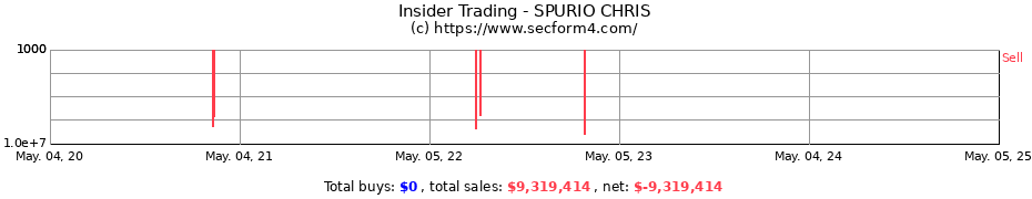 Insider Trading Transactions for SPURIO CHRIS