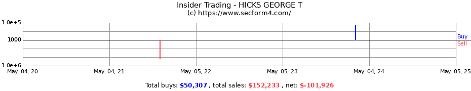 Insider Trading Transactions for HICKS GEORGE T