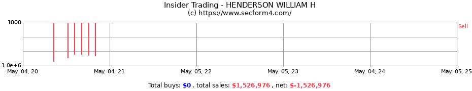 Insider Trading Transactions for HENDERSON WILLIAM H