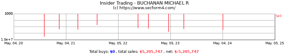 Insider Trading Transactions for BUCHANAN MICHAEL R