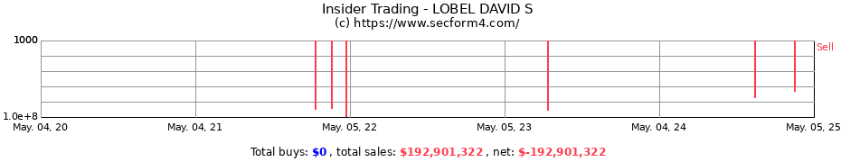 Insider Trading Transactions for LOBEL DAVID S