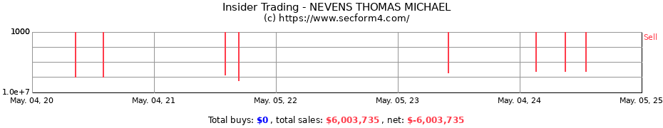 Insider Trading Transactions for NEVENS THOMAS MICHAEL