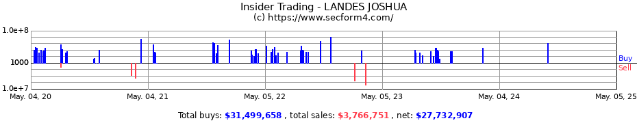 Insider Trading Transactions for LANDES JOSHUA