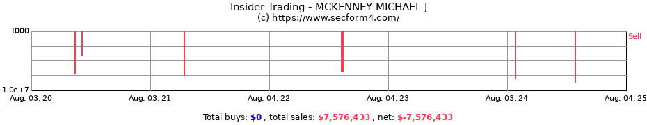 Insider Trading Transactions for MCKENNEY MICHAEL J