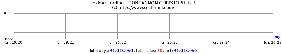 Insider Trading Transactions for CONCANNON CHRISTOPHER R