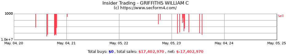 Insider Trading Transactions for GRIFFITHS WILLIAM C