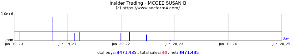 Insider Trading Transactions for MCGEE SUSAN B