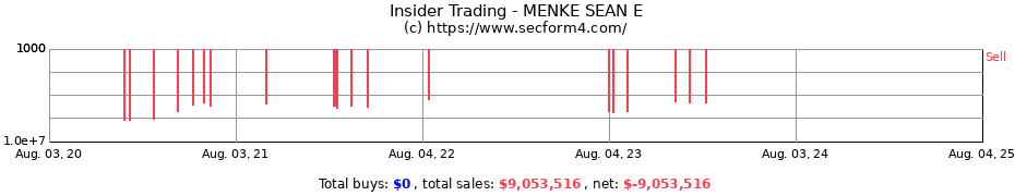 Insider Trading Transactions for MENKE SEAN E