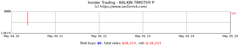 Insider Trading Transactions for BALKIN TIMOTHY P