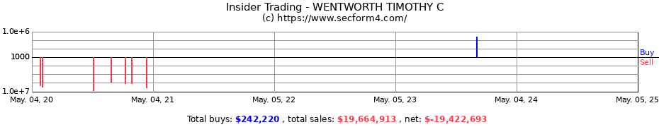 Insider Trading Transactions for WENTWORTH TIMOTHY C