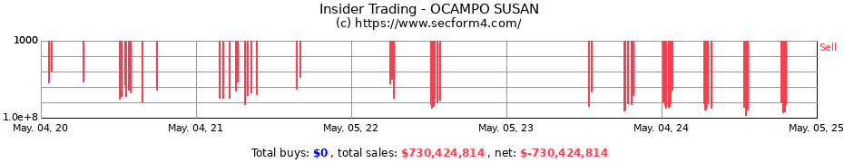 Insider Trading Transactions for Susan M. Ocampo