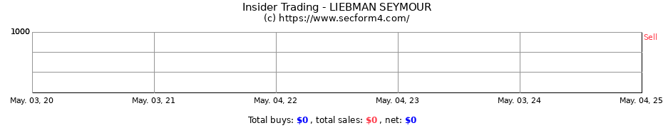 Insider Trading Transactions for LIEBMAN SEYMOUR