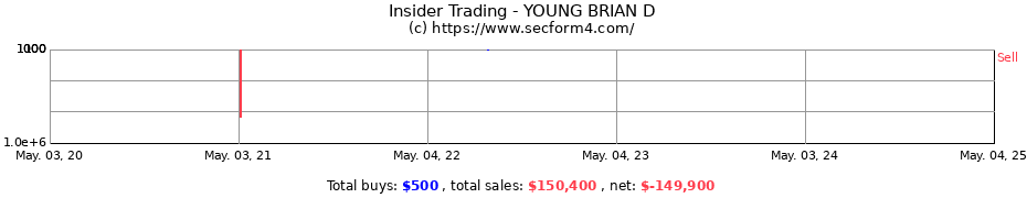 Insider Trading Transactions for YOUNG BRIAN D