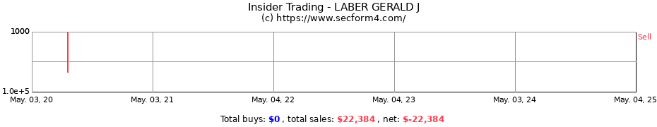 Insider Trading Transactions for LABER GERALD J