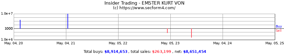 Insider Trading Transactions for EMSTER KURT VON