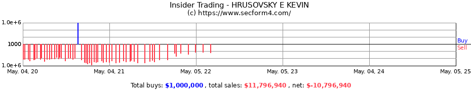 Insider Trading Transactions for HRUSOVSKY E KEVIN