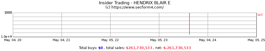 Insider Trading Transactions for HENDRIX BLAIR E