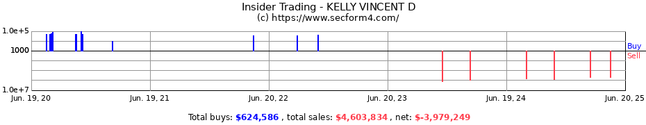 Insider Trading Transactions for KELLY VINCENT D