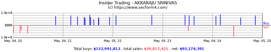 Insider Trading Transactions for AKKARAJU SRINIVAS